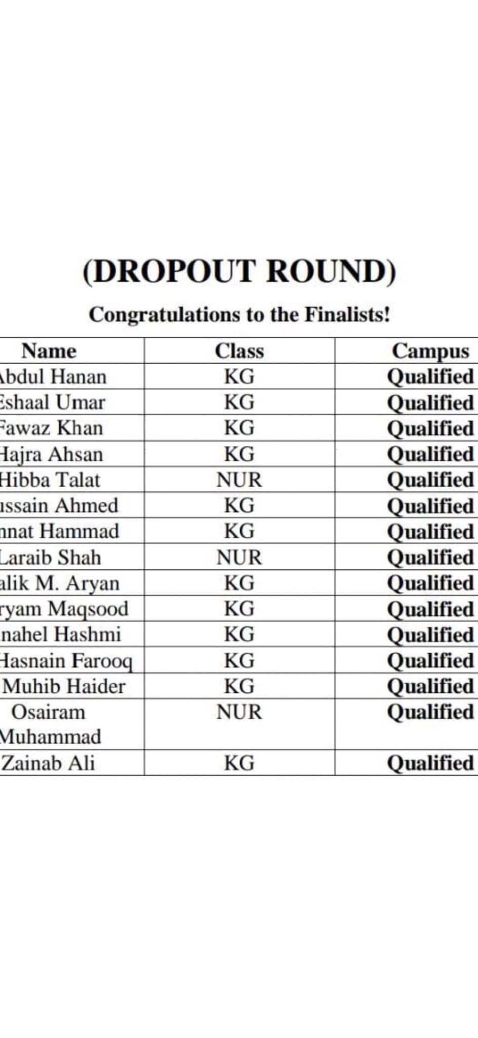 CATSO Elimination Round Winners